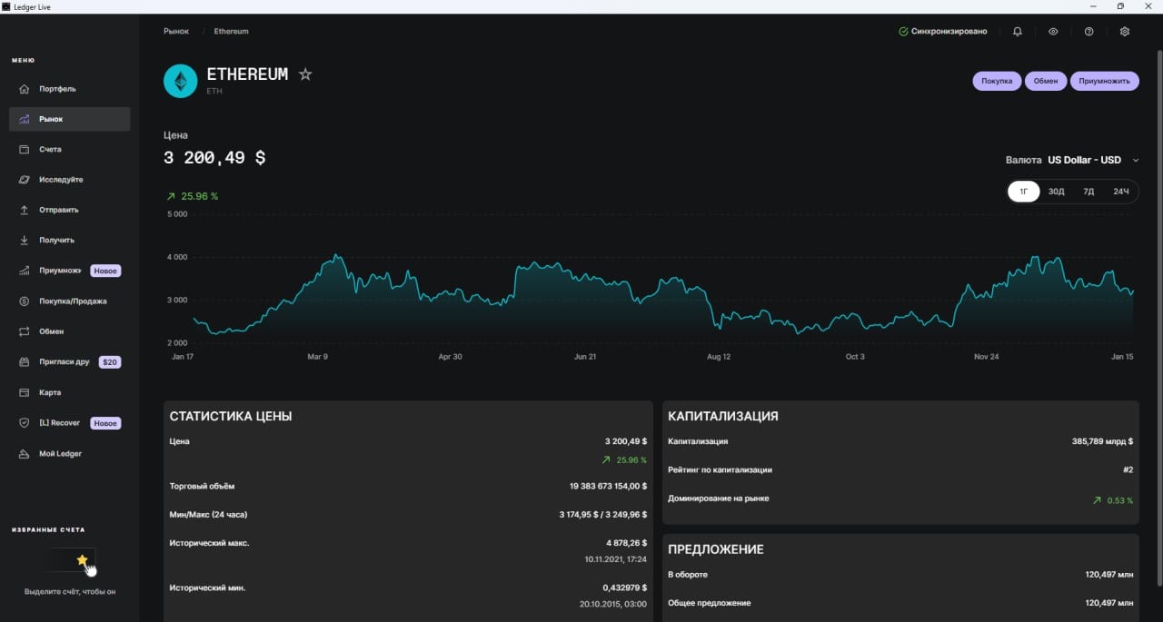 рынок eth в ledger