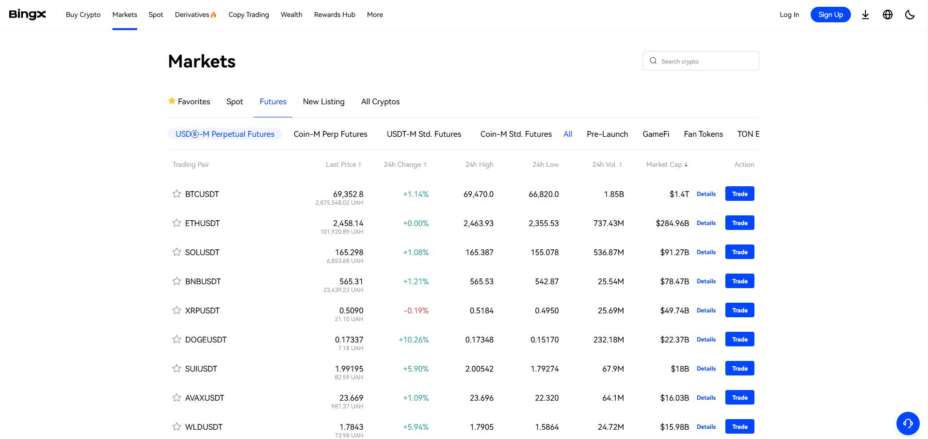 BingX markets