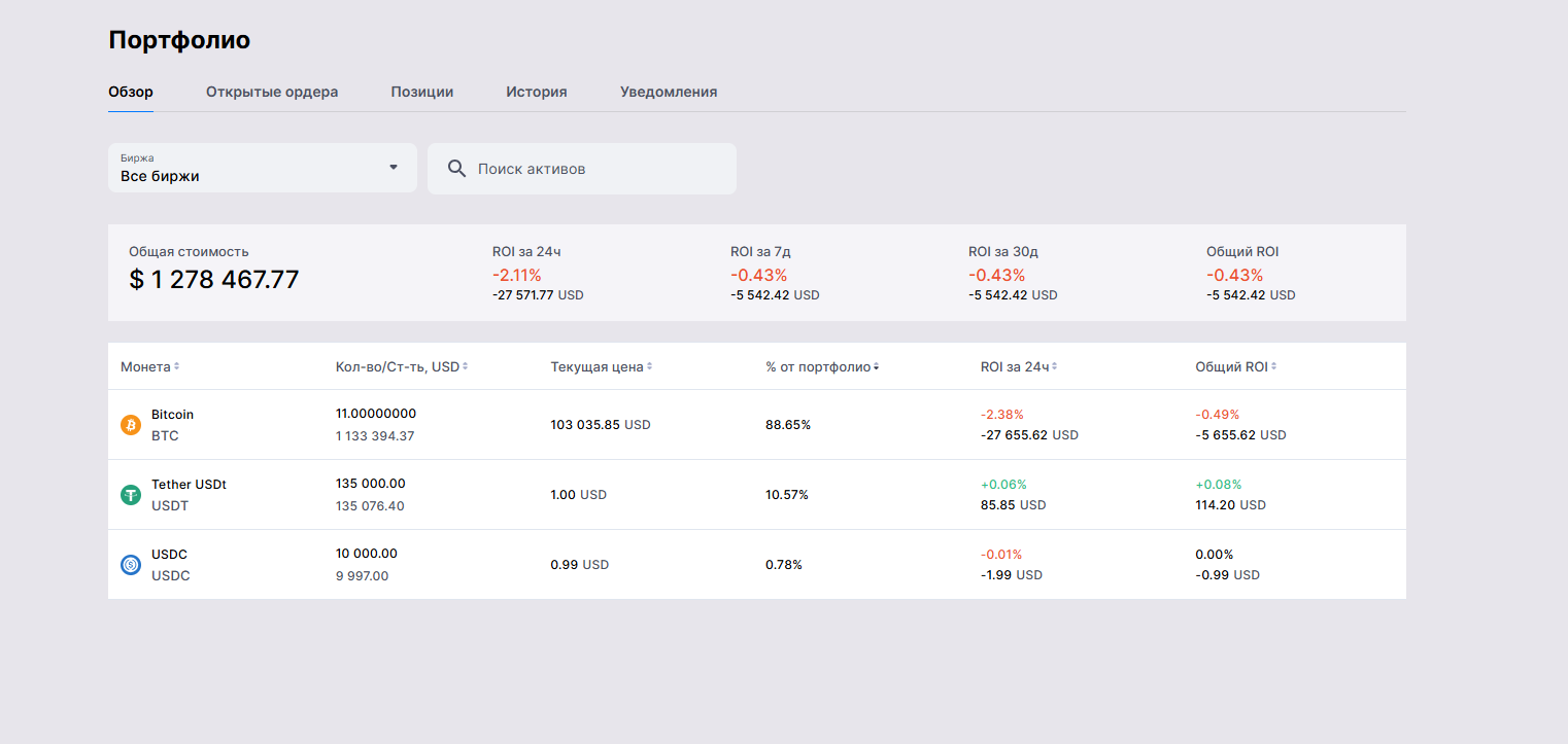 Крипто Портфель в битсгепе