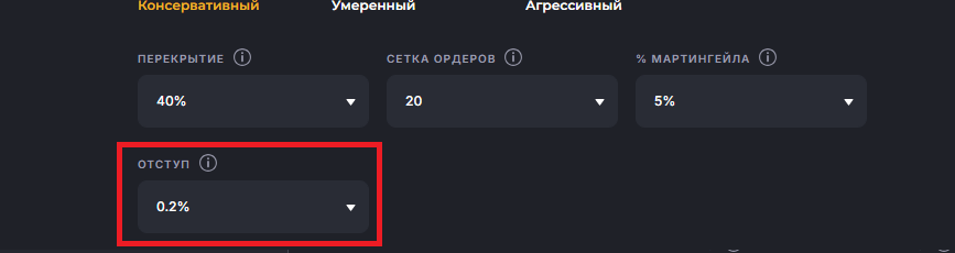 Стратегия отступ в Veles Finance