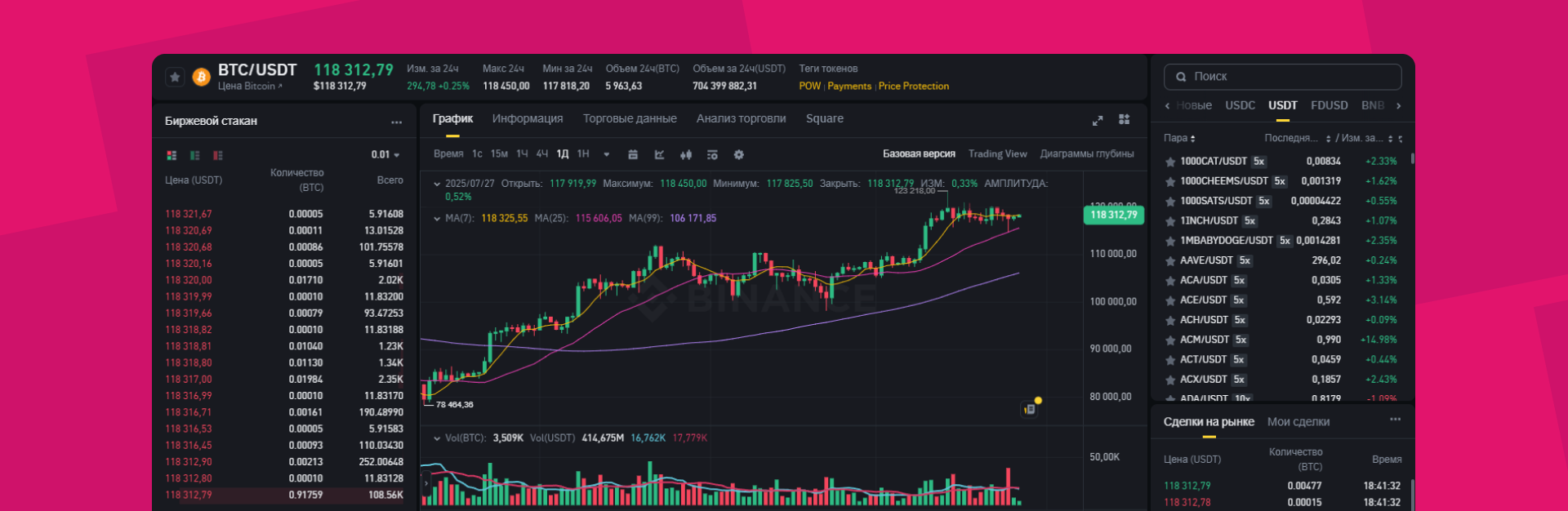 crypto spot trading