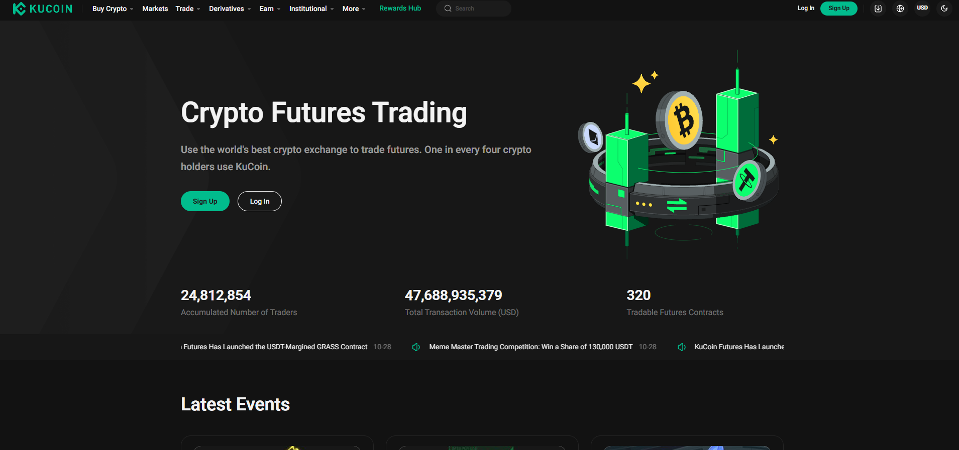 Derivatives Trading on Kucoin