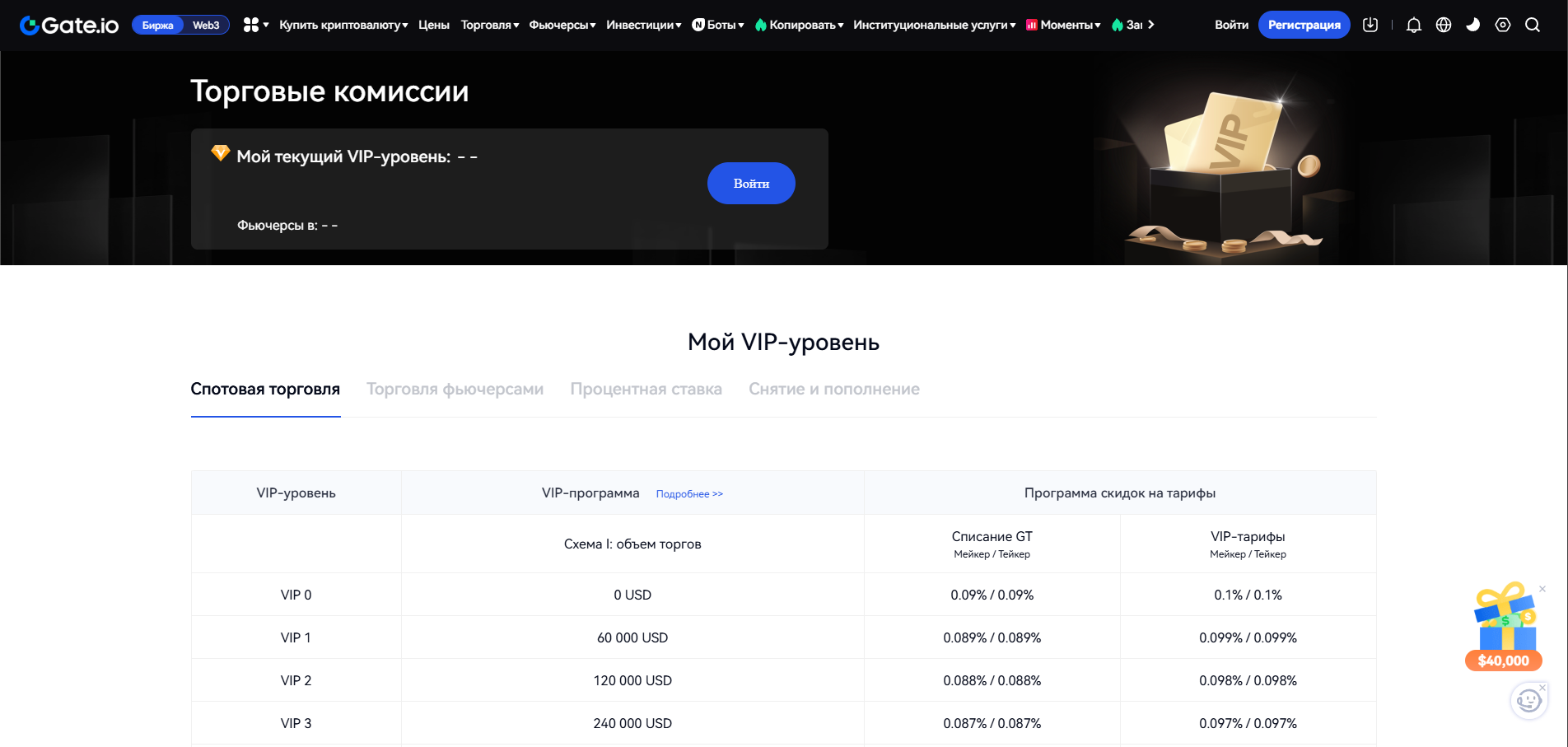 Vip уровни на бирже gate