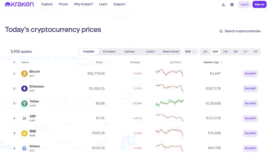 Kraken - биржа с высокой ликвидностью