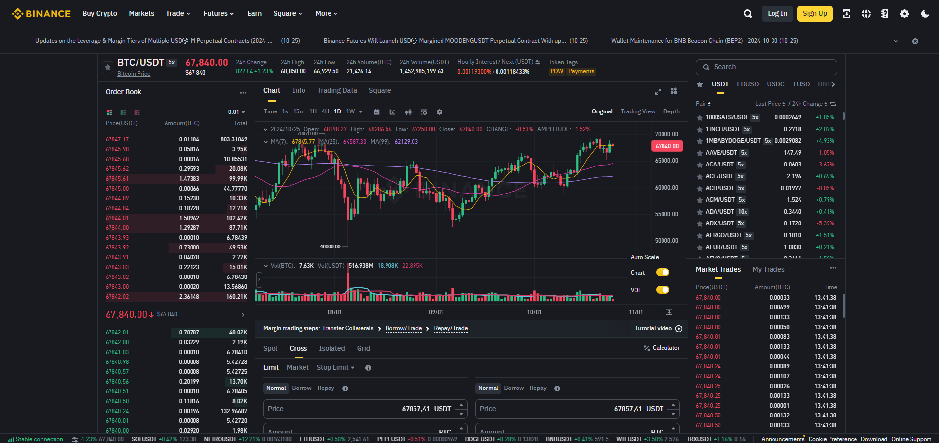 Margin Trading Binance