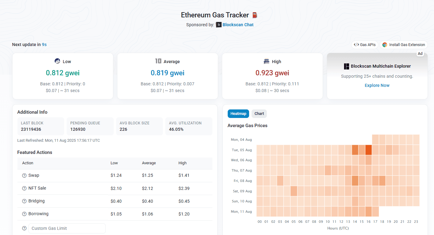Комиссии в сети ETH