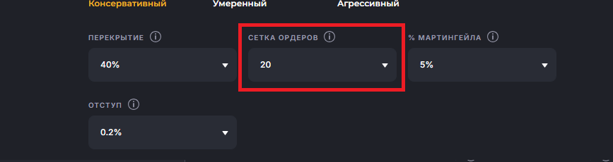 сетка ордеров в veles finance
