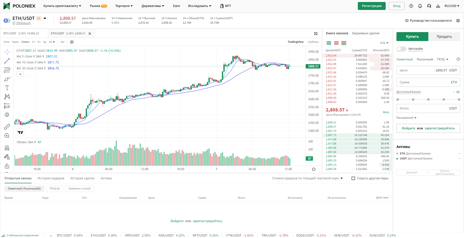 Маржинальная торговля на бирже Poloniex