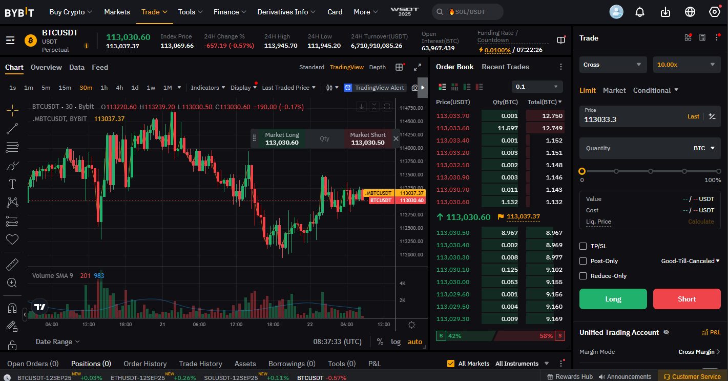 How to trade futures