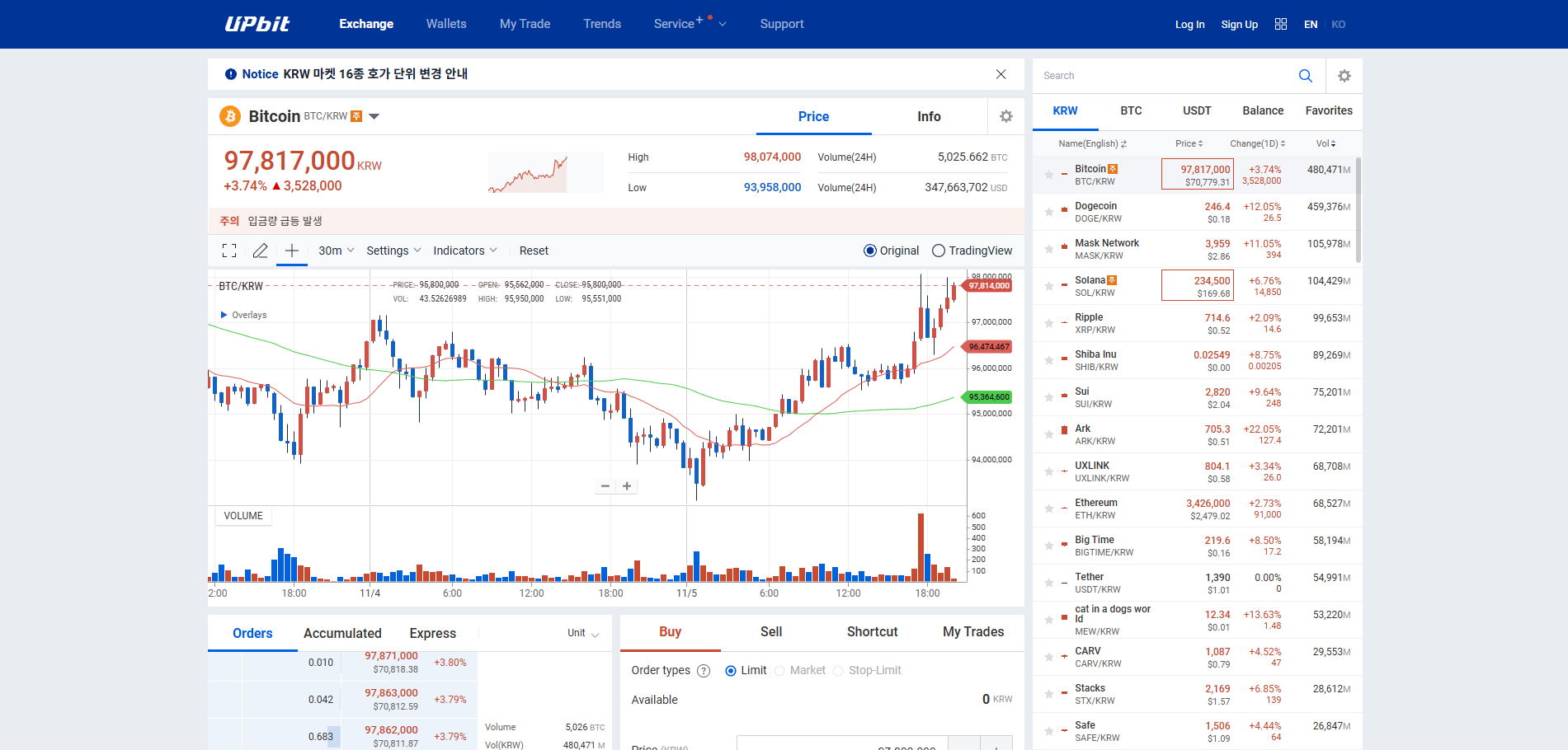 Upbit График криптовалюты Биткоин