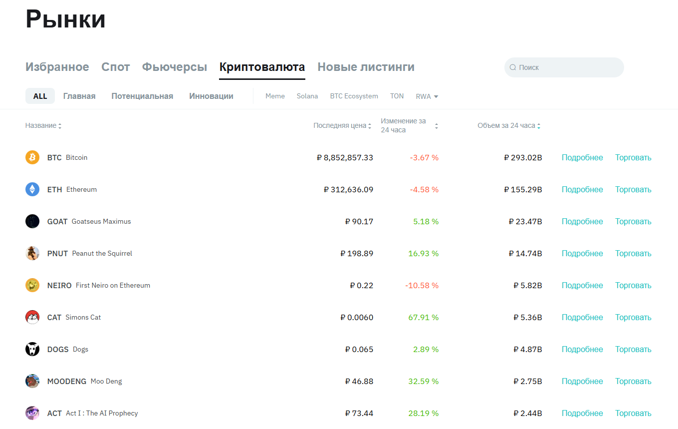 Торговля на Битмарт