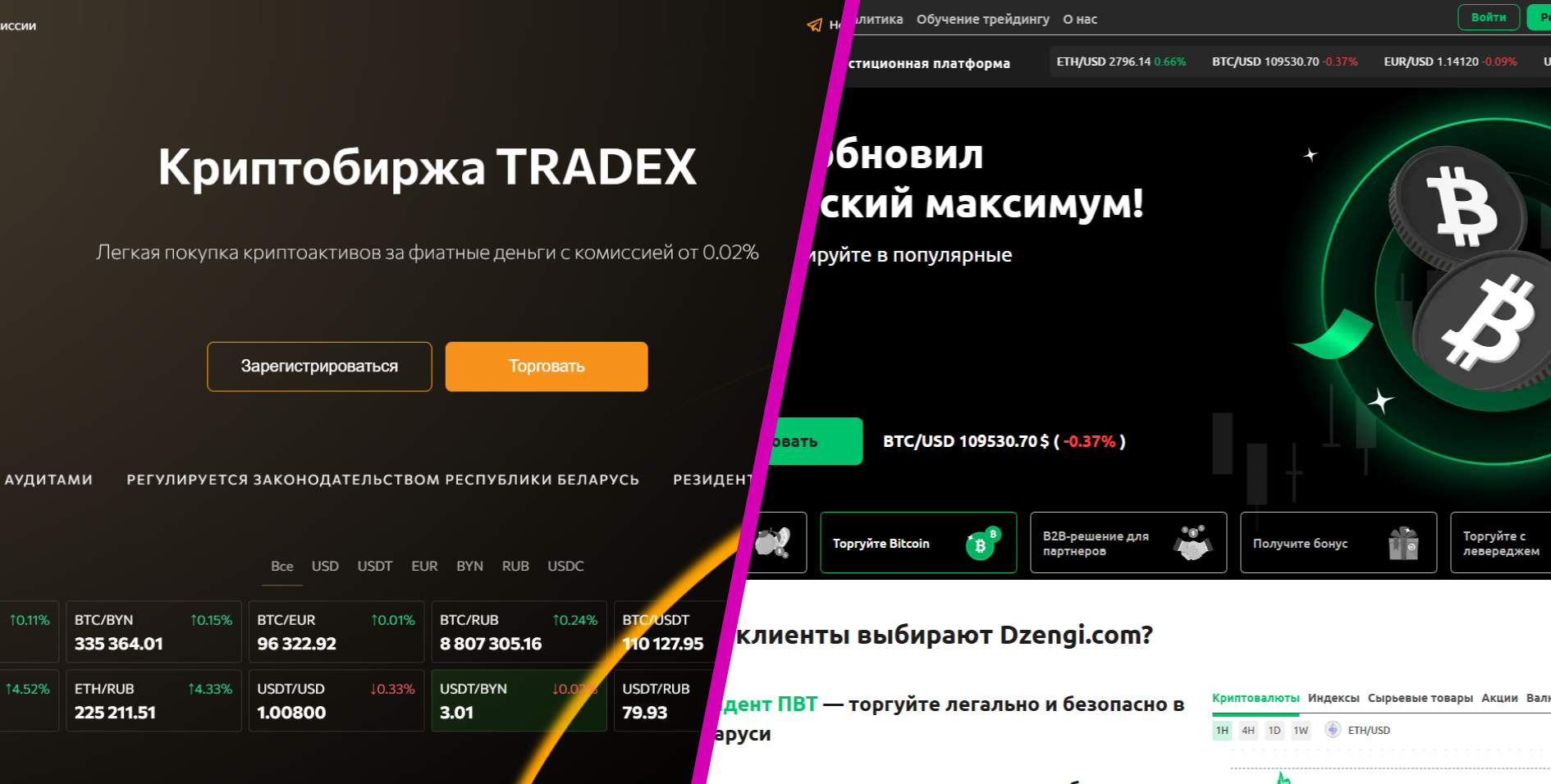 Криптобиржи Республики Беларусь