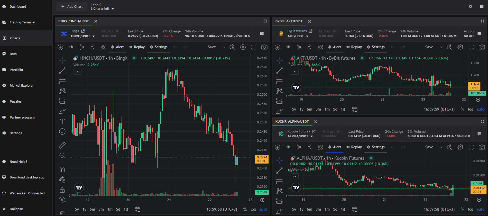 Altrady Charts