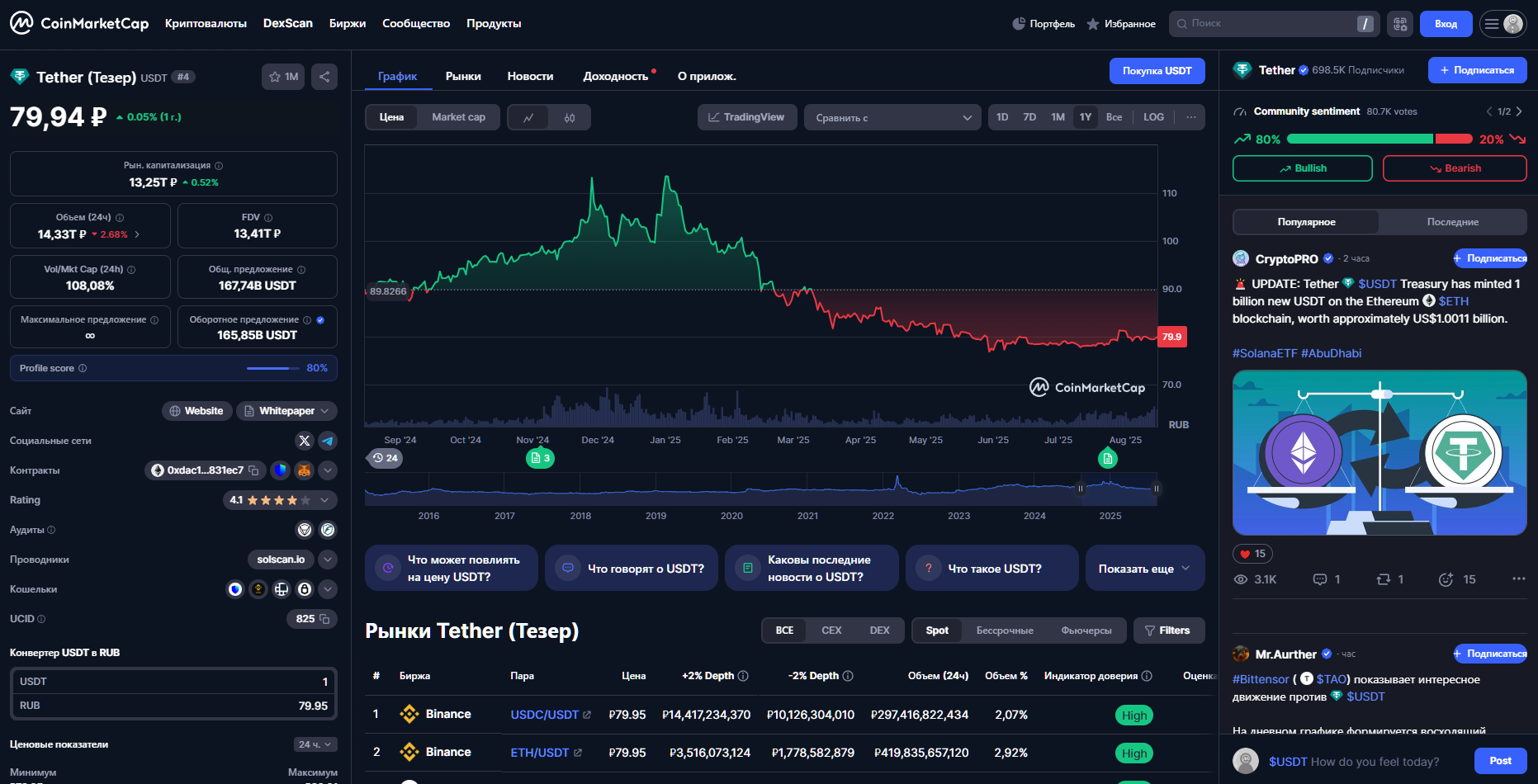 Tether USDT для новичка