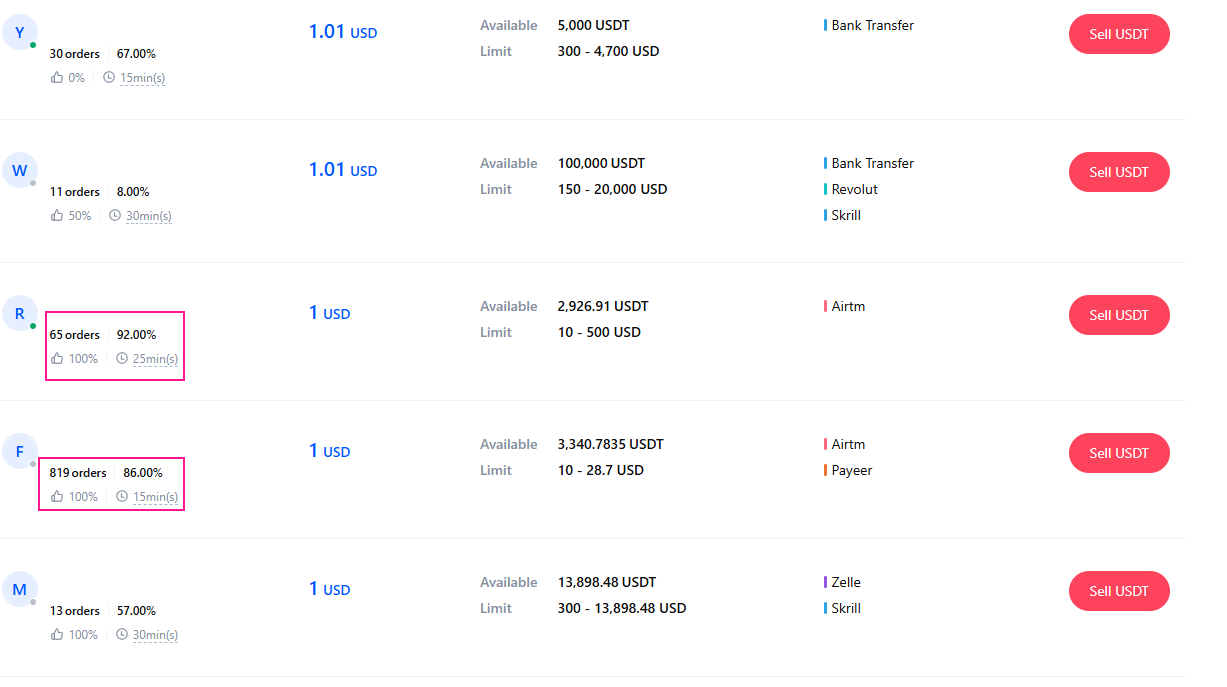 Tips for P2P selling USDT