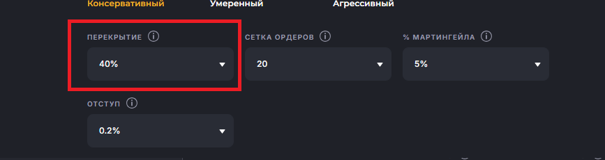 Стратегия перекрытие Veles finance