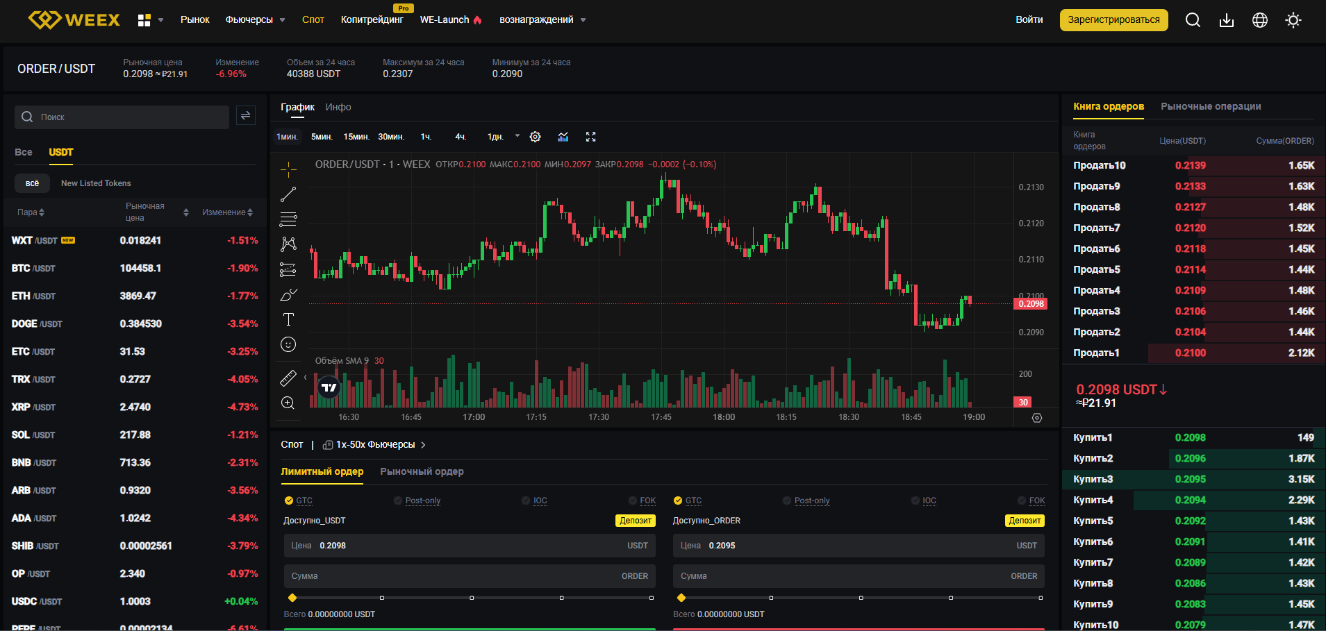 Спотовая торговля на бирже WEEX