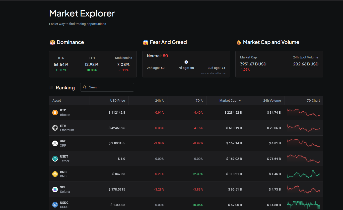 Altrady Market Explorer