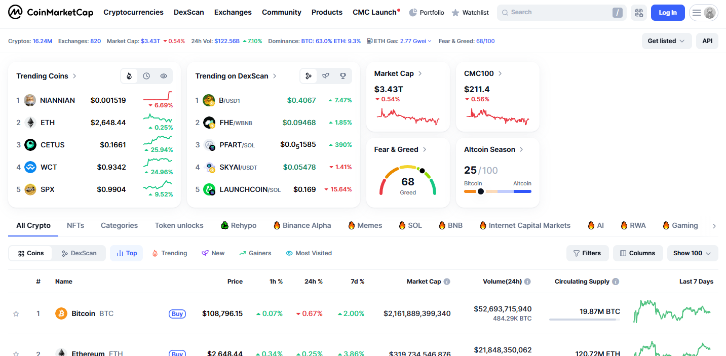 Как узнать сеть через coinmarketcap