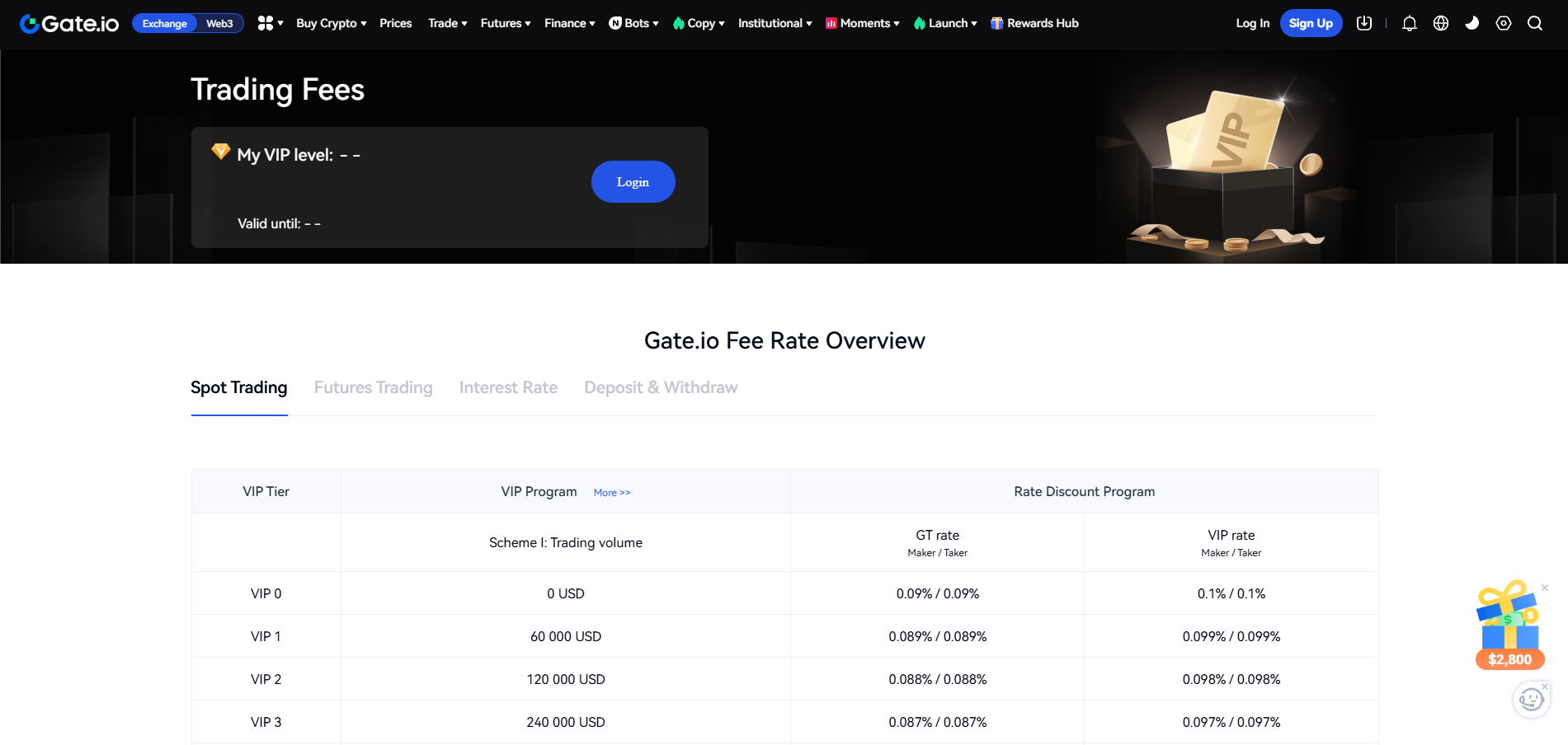 Gate.io fees