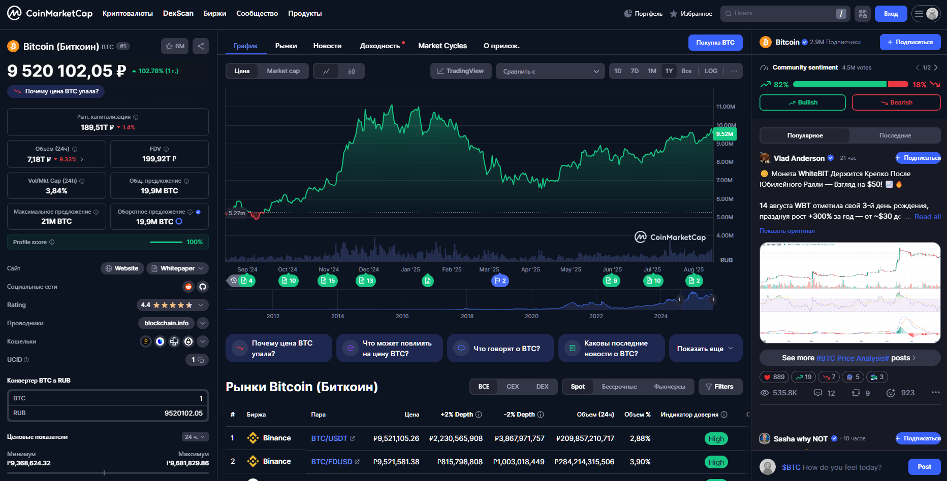 Популярная криптовалюта - Bitcoin