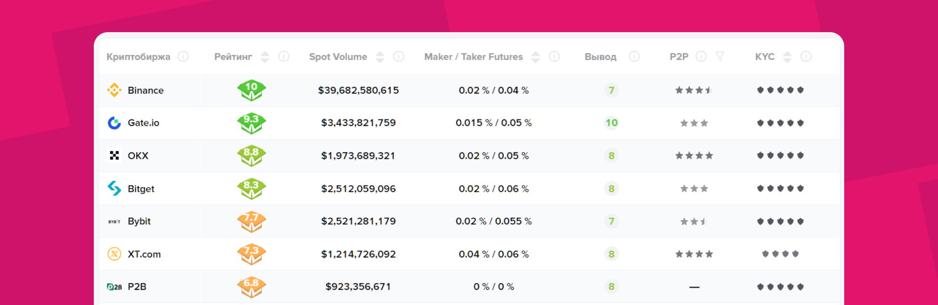 Рейтинг криптобирж cryptobigbox