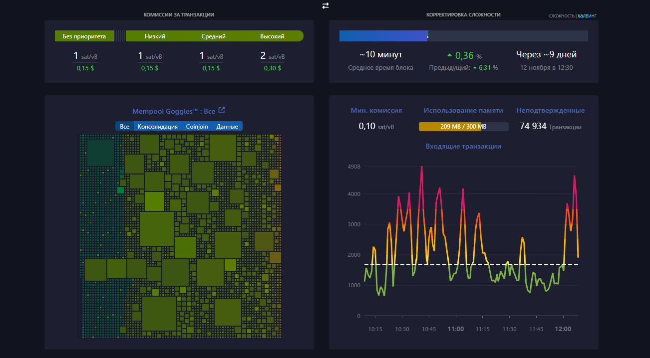 Как работает комиссия в BTC