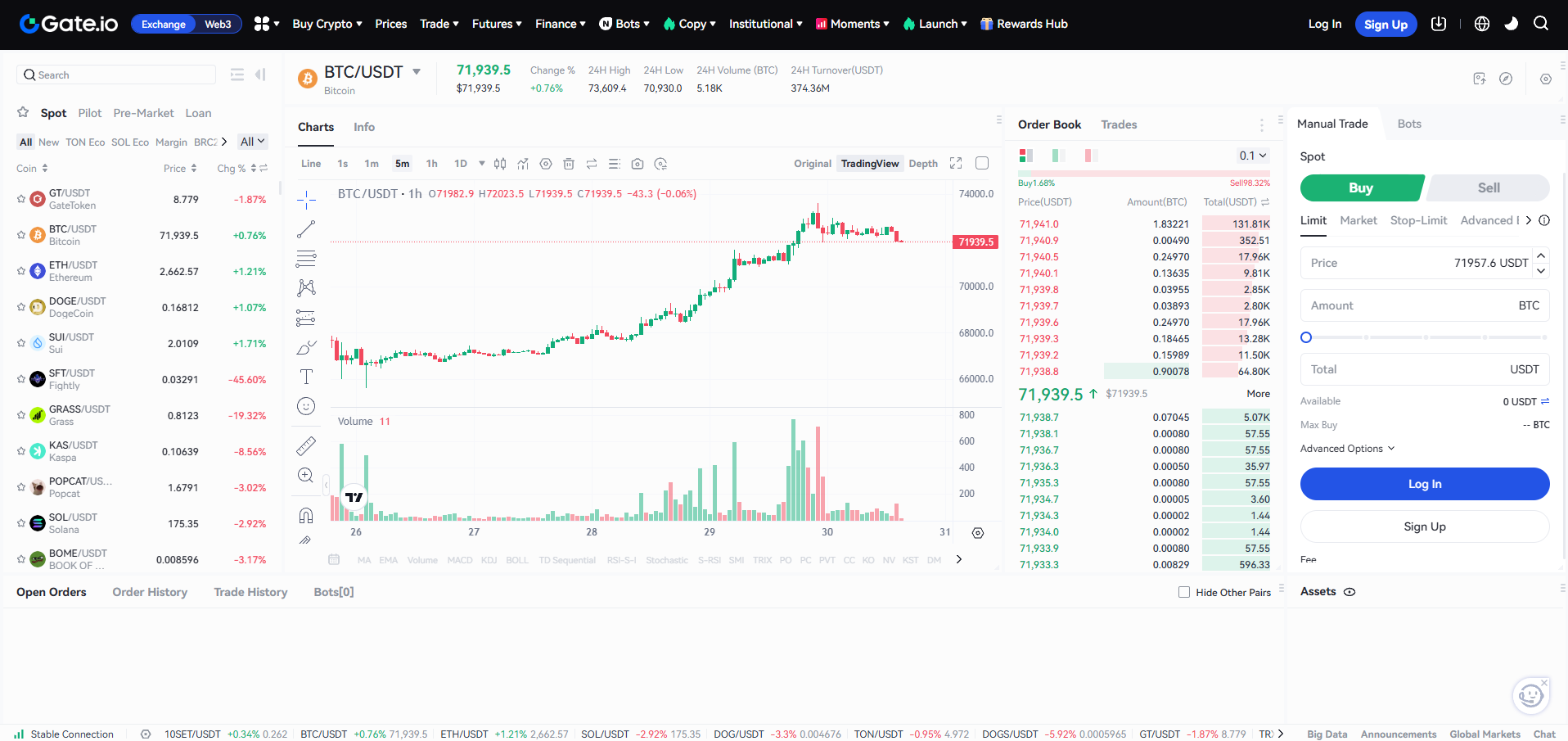 Spot Trading gate io