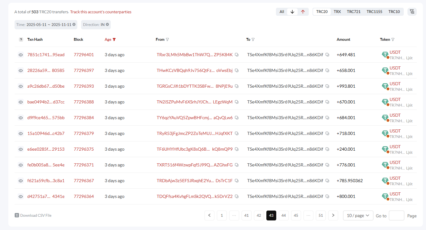 Important TRON transactions