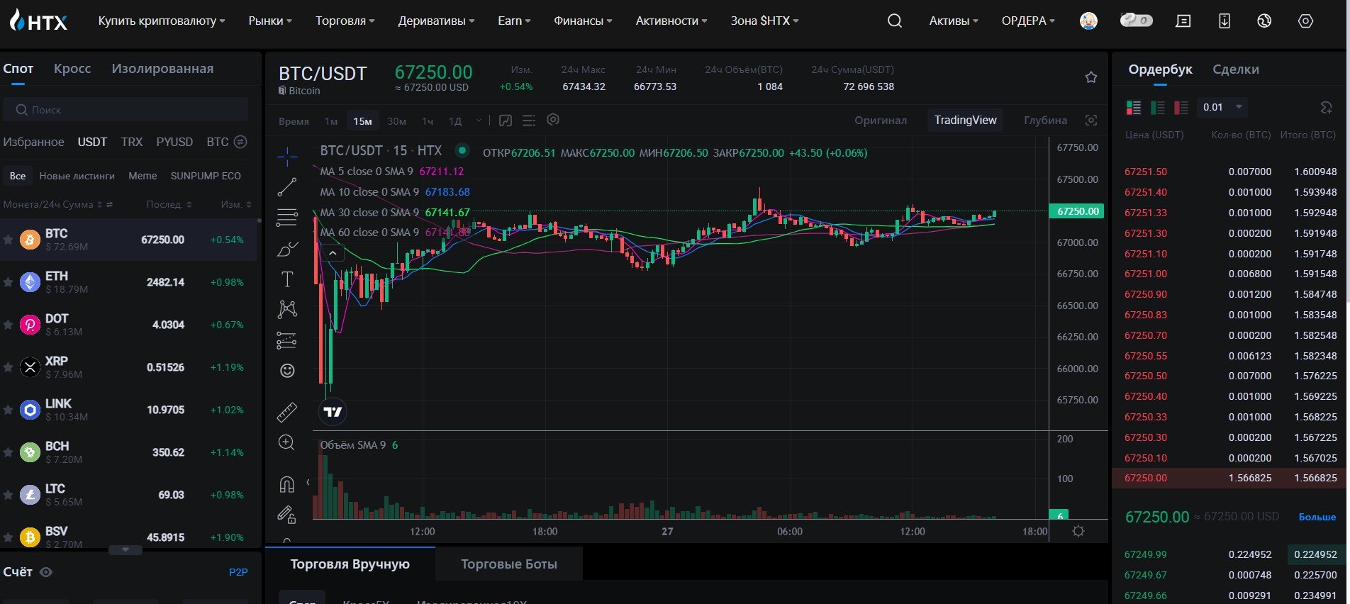 Спотовый рынок на бирже htx