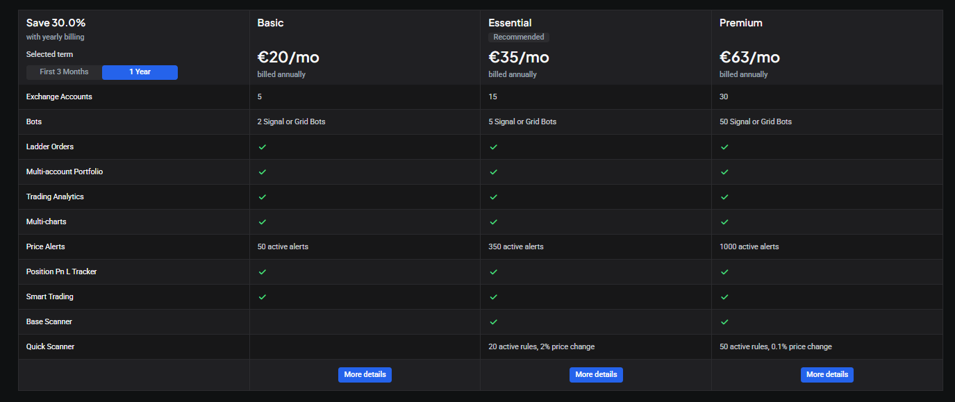 Altrady pricing
