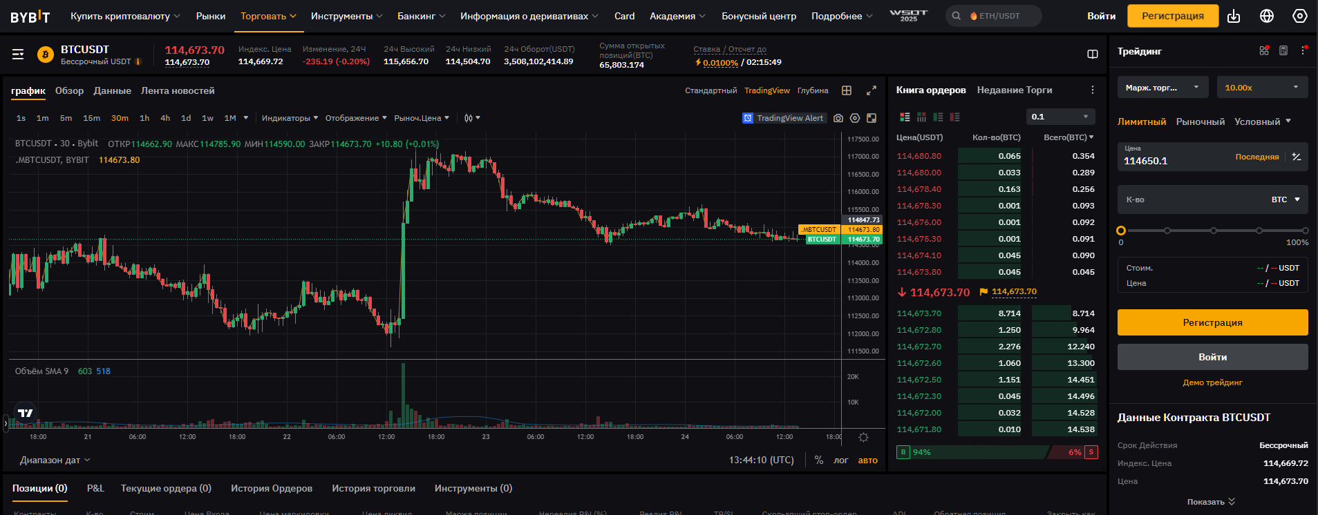 Фьючерсы биржи Bybit