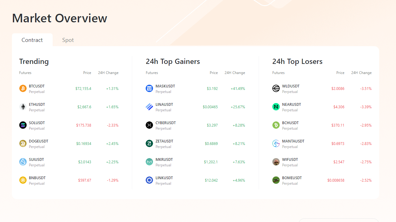 Торговля на BVOX