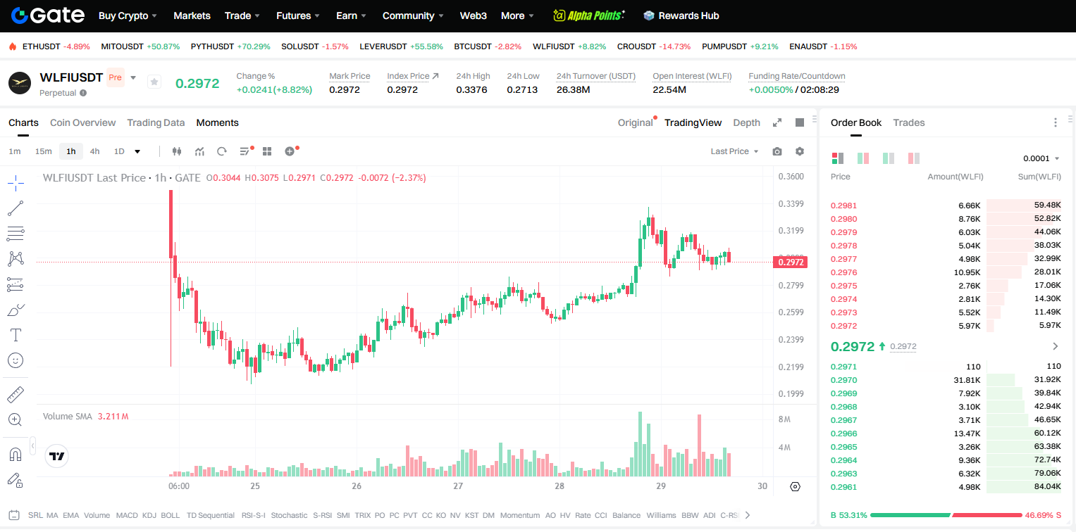 How to buy WLFI at Gate.io