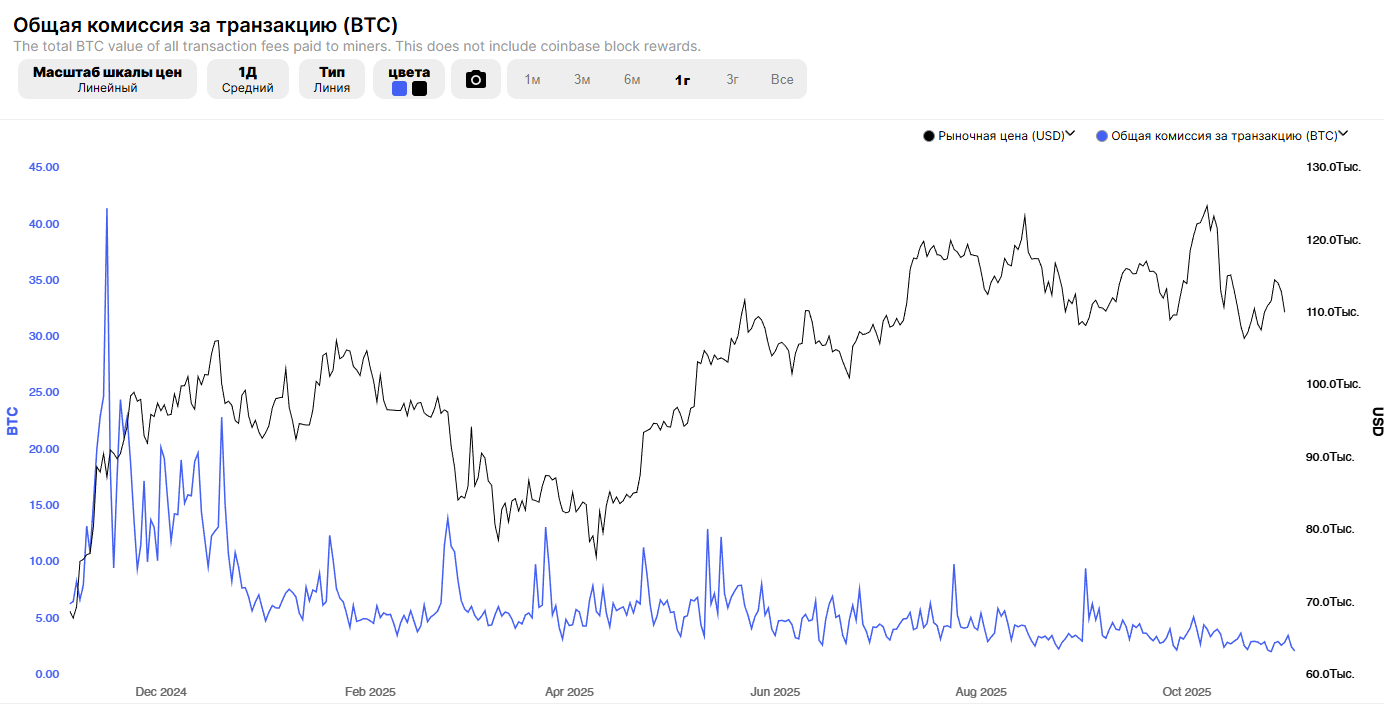 Что такое комиссия за транзакцию в биткоине?